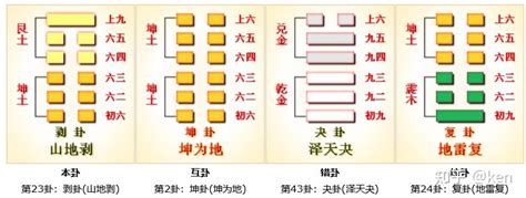 艮 坤|周易第23卦